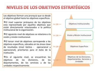 Los objetivos forman una jerarquía que va desde
el objetivo global hasta los objetivos específicos.
El nivel superior jerárquico de los objetivos
esta representado por aquellos objetivos que
están directamente relacionados a la política
institucional de la organización.
El siguiente nivel de objetivos se relaciona a la
visión y misión institucional.
El tercer nivel de objetivos corresponde a los
objetivos específicos, ubicados en las áreas clave
de resultados (nivel táctico - operacional y
operacional), prioritarios para el éxito de la
institución.
En el siguiente nivel, se encuentran los
objetivos de las divisiones, de los
departamentos, de los servicios y de las
unidades respectivamente.
 
