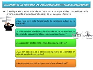  El enfoque de la evaluación de los recursos y las capacidades competitivas de la
organización esta orientado por el análisis de los siguientes factores:
 