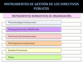 INSTRUMENTOS NORMATIVOS DE ORGANIZACIÓN.
 