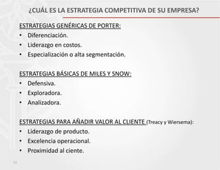 ¿CUÁL ES LA ESTRATEGIA COMPETITIVA DE SU EMPRESA?
ESTRATEGIAS GENÉRICAS DE PORTER:
• Diferenciación.
• Liderazgo en costos.
• Especialización o alta segmentación.
ESTRATEGIAS BÁSICAS DE MILES Y SNOW:
• Defensiva.
• Exploradora.
• Analizadora.
ESTRATEGIAS PARA AÑADIR VALOR AL CLIENTE (Treacy y Wiersema):
• Liderazgo de producto.
• Excelencia operacional.
• Proximidad al ciente.
11

 
