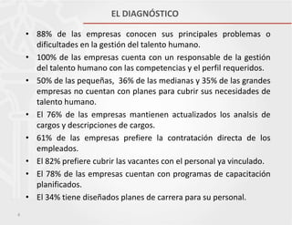 EL DIAGNÓSTICO
• 88% de las empresas conocen sus principales problemas o
dificultades en la gestión del talento humano.
• 100% de las empresas cuenta con un responsable de la gestión
del talento humano con las competencias y el perfil requeridos.
• 50% de las pequeñas, 36% de las medianas y 35% de las grandes
empresas no cuentan con planes para cubrir sus necesidades de
talento humano.
• El 76% de las empresas mantienen actualizados los analsis de
cargos y descripciones de cargos.
• 61% de las empresas prefiere la contratación directa de los
empleados.
• El 82% prefiere cubrir las vacantes con el personal ya vinculado.
• El 78% de las empresas cuentan con programas de capacitación
planificados.
• El 34% tiene diseñados planes de carrera para su personal.
4

 