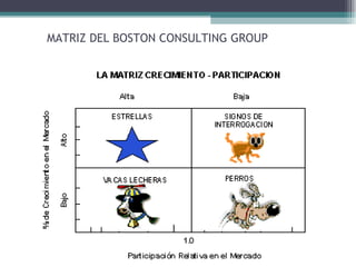 MATRIZ DEL BOSTON CONSULTING GROUP
 