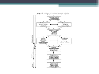 Direccion estrategica 