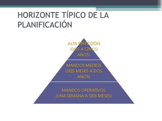 HORIZONTE TÍPICO DE LA
PLANIFICACIÓN
 