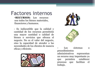 Factores internos
 •RECURSOS: Los recursos
 son todos los bienes materiales,
 financieros y humanos.

 - Es indiscutible que la calidad y
 cantidad de los recursos permitirán
 una mayor cantidad o calidad de
 bienes o servicios que ofrezca el
 negocio. No es el valor del negocio,
 sino la capacidad de atender a las
 necesidades de los clientes de manera
 eficaz y eficiente.                     -     Los      sistemas      o
                                         procedimientos
                                         administrativos representan
                                         un recurso muy importante ya
                                         que     permiten    establecer
                                         procesos que facilitan el
                                         trabajo.
 