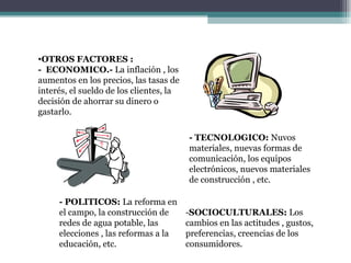 •OTROS FACTORES :
- ECONOMICO.- La inflación , los
aumentos en los precios, las tasas de
interés, el sueldo de los clientes, la
decisión de ahorrar su dinero o
gastarlo.

                                         - TECNOLOGICO: Nuvos
                                         materiales, nuevas formas de
                                         comunicación, los equipos
                                         electrónicos, nuevos materiales
                                         de construcción , etc.

     - POLITICOS: La reforma en
     el campo, la construcción de        -SOCIOCULTURALES: Los
     redes de agua potable, las          cambios en las actitudes , gustos,
     elecciones , las reformas a la      preferencias, creencias de los
     educación, etc.                     consumidores.
 