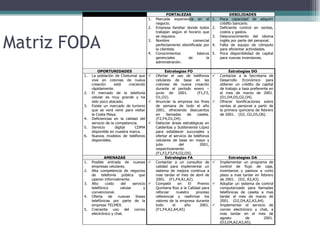FORTALEZAS                              DEBILIDADES
                                               1.   Marcada experiencia en el           1.   Poca capacidad de adquirir
                                                    negocio.                                 crédito bancario.
                                               2.   Empresa familiar donde todos        2.   Deficiente control en ventas,
                                                    trabajan según el horario que            costos y gastos.



Matriz FODA
                                                    se requiera.                        3.   Desconocimiento del idioma
                                               3.   Nombre               comercial           inglés por parte del personal.
                                                    perfectamente identificada por      4.   Falta de equipo de cómputo
                                                    la clientela.                            para eficientar actividades.
                                               4.   Conocimientos           básicos     5.   Poca disponibilidad de capital
                                                    gerenciales       de         la          para nuevas inversiones.
                                                    administración.

                  OPORTUNIDADES                           Estrategias FO                           Estrategias DO
         1.   La población de Chetumal que         Ofertar el uso de teléfonos             Contactar a la Secretaría de
              vive en colonias de nueva             celulares de base en las                 Desarrollo Económico para
              creación      está     creciendo      colonias de nueva creación               obtener un crédito de capital
              rápidamente.                          durante el período enero –               de trabajo a tasa preferente en
         2.   El mercado de la telefonía            junio de 2001.            (F1,F3,        el mes de marzo de 2001.
              celular es muy grande y ha            O1,O2).                                  (D1,D4,D5,O2,O4).
              sido poco atacado.                   Anunciar la empresa los fines           Ofrecer bonificaciones sobre
         3.   Existe un mercado de turismo          de semana de todo el año                 ventas al personal a partir de
              que se verá venir para visitar        2001, ofreciendo descuentos              la primera quincena de febrero
              la Costa Maya.                        en     llamadas      de   caseta.        de 2001. (D2, O2,O5,O6).
         4.   Deficiencias en la calidad del        (F2,F4,O1,O4).
              servicio de la competencia.          Detectar áreas estratégicas en
         5.   Servicio       digital    CDMA        Calderitas y Subteniente López
              disponible en nuestra marca.          para establecer sucursales y
         6.   Nuevos modelos de teléfonos           ofertar el servicio de teléfonos
              disponibles.                          celulares de base en mayo y
                                                    julio           del        2001,
                                                    respectivamente.
                                                    (F1,F2,F3,F4,O2,O5).
                      AMENAZAS                            Estrategias FA                           Estrategias DA
         1.   Posible entrada de nuevas            Contactar a un consultor de             Implementar un programa de
              empresas celulares.                   calidad para implementar un              control de flujo de caja,
         2.   Alta competencia de negocios          sistema de mejora continua a             inventarios y pasivos a corto
              de    telefonía   pública     que     mas tardar el mes de abril de            plazo a mas tardar en febrero
              operan informalmente.                 2001. (F1,F4,A1,A2).                     de 2001. (D2, A3,A3).
         3.   Alto    costo    del     servicio    Competir       en     El  Premio        Adoptar un sistema de control
              telefónico       celular        y     Quintana Roo a la Calidad para           computarizado para llamadas
              convencional.                         reforzar      nuestro    proceso         telefónicas de caseta a mas
         4.   Oferta    de    nuevas     líneas     referencial y reafirmar los              tardar el mes de marzo de
              telefónicas por parte de la           valores de la empresa durante            2001. (D2,D4,A2,A3,A4).
              empresa TELMEX.                       todo       el       año    2001.        Implementar el servicio de
         5.   Creciente uso       del correo        (F1,F4,A2,A4,A5)                         correo electrónico y chat, a
              electrónico y chat.                                                            mas tardar en el mes de
                                                                                             agosto        de        2001.
                                                                                             (D3,D4,A2,A3,A5).
 