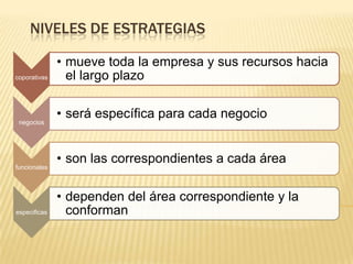 NIVELES DE ESTRATEGIAS

              • mueve toda la empresa y sus recursos hacia
coporativas     el largo plazo

              • será específica para cada negocio
 negocios




              • son las correspondientes a cada área
funcionales



              • dependen del área correspondiente y la
especificas     conforman
 