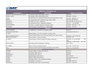 DIRECCIÒN Y TELEFONO DE SAT
DEPENDENCIA DIRECCIÓN NÚMERO TELEFÓNICO
REGISTRO FISCAL DE VEHICULOS, JALAPA 6a. Avenida y Calle Tránsito Rojas, Zona 6 7922-4178
CENSAT, JALAPA 6a. Avenida y Calle Tránsito Rojas, Zona 6 7922-3863 / 7922-4047
PETEN Avenida Flores a un costado del Teatro Valentín del Valle Góngora, Flores 7867-5519 7867-5567 y 70
POPTUN 4a. Avenida 3-88, Zona 1, Barrio EL Centro, Poptún, Petén 7927-7922 / 79277916 Fax
CHIQUIMULA 3a. Calle, 6-21, Zona 1, Chiquimula PBX: 7942-2393 Fax 7942-7027 al 29
ESQUIPULAS 3a. Avenida 6-26, Zona 1, Esquipulas Chiquimula 7943-2317 / Fax 7943-3999
PUERTO BARRIOS 9a. Calle y 1a. Avenida Barrio Las Champas, Izabal 7948-0595 7948-7940 y 41 fax
LIVINGSTON Calle Principal 2º. Nivel Edificio de la Municipalidad 7947-9241 / 7947-0073
ADUANAS
PUERTO BARRIOS 9a. Calle final y 1a. Avenida Las Champas, Izabal 7948-0132
DELEGACION ENTRE RIOS Unicamente por Radio línea 1
EL CEIBO Aldea El Naranjo, Km. 657.5, Municipio La Libertad, Petèn
SANTO TOMAS DE CASTILLA Calle Principal al Muelle, Santo Tomás de Castilla, Puerto Barrios, Izabal 7960-0350 al 53 Fax 7960-0360
MELCHOR DE MENCOS Barrio Fallabón, Frontera con Belice 7926-5481 al 83
LA ERMITA Aldea Anguiatú, Frontera Concepción las Minas, Chiquimula 7943-7686 / 87 Fax 7943-7688 y 7943-LA ERMITA Aldea Anguiatú, Frontera Concepción las Minas, Chiquimula 7943-7686 / 87 Fax 7943-7688 y 7943-
7690
AGUA CALIENTE Aldea Agua Caliente, Esquipulas, Chiquimula
7943-0950 y 51 PBX 1550 Ext. / 1060 / 1063 /
1064 / 1066 Ip
EL FLORIDO Aldea El Florido, Camotán Chiquimula 7861-1663 y Fax 7861-16 64
TIKAL Aeropuerto Internacional Mundo Maya, Santa Elena, Flores Petén 7926-1311 y Fax 7926-1315
ALMACENES FISCALES
ALCORSA Avenida Petapa, 41 Calle 18-67, Zona 12 2476-9115
ALGESA 27 Avenida, 33-85, Zona 12 2442-4641
ALMACREDITO 18 Avenida, 38-54, Zona 12 2442-2841
ALMAGUATE Avenida Petapa, 36-55, Zona 12 PBX: 2476-6837
ALPASA Avenida Petapa, 55-38, Zona 12 2427-4600 Ext.2600 y 2165
ALSERSA Lavarreda Zona 17, Km. 5 Carretera al Atlàntico 2256-3832
CEALSA 15 Avenida, 11-79 ,Zona 6 PBX: 2288-1678 Ext.118
CENTRALSA 24 Avenida, 35-99, Zona 12 Finca El Portillo 2442-3755 / 2442-2619
 