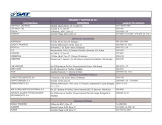 DIRECCIÒN Y TELEFONO DE SAT
DEPENDENCIA DIRECCIÓN NÚMERO TELEFÓNICO
CENTRALSA CA2 ANEXO Calzada Aguilar Batres, 25-12, Zona 12 2470-1832 ext 1860
CENTRALSA CA3 22 Calle, 6-78, Zona 11 2470-1667
COALSA 24 Avenida, 41-81, Zona 12 2422-3028 y 29
ALMINTER Avenida Petapa, 35-25, Zona 12 2414-9283 / 2414-9284 / 2414-9200 ext. 3183 y
3184
DEPOSITOS ADUANEROS
ALMACENSA 42 Calle, 23-00, Zona 12 Bodega 2 PBX: 2327-2900
COLGATE PALMOLIVE Avenida del Ferrocarril, 49-65, Zona 12 2423-9200 ext. 3750
DISTELSA 26 Avenida, 7-21, Zona 4 Mixco, El Naranjo 2423-1727 y 28
CLC Almacenadora: Km.22.5 Carrtera al Pacífico, Barcenas, Villa Nueva 2422-5252
LOGISTICA 4a. Calle 0-74, Zona 13 2277-9621
CORMAR DHL 13 Calle, 14-30, Zona 17, Colonia El Aceituno 2256-4120
COMERRSA Carreterra a El Salvador Km. 26.5 desvío a Santa Elena Barillas, Villa Canales 6634-3737
HUB LOGISTICS Km.20 Carretera al Pacìfico, Parque Industrial Unisur, Villa Nueva 6631-9172 y 75
MONTERREY Km. 29.3 Carretera al Pacifico, Amatitlán 6633-8451MONTERREY Km. 29.3 Carretera al Pacifico, Amatitlán 6633-8451
AVON Calzada Roosevelt, 11-08 zona 8, Mixco 2436-9400 ext. 1413
DEPOSITO ADUANERO PUBLICO
CONCEPTOS LOGISTICOS, S.A. 27 Avenida, 9-23, Zona 4 Mixco, El Naranjo 4379-1740
GRUPO TORREBISA, S.A. 44 Calle, 17-09, Zona 12 2269-5489 y 90 / 2476-8040
CORREO DIRECTO S.A. Avenida del Ferrocarril 19-97, zona 12. Proyecto. Empresarial El Cortijo Bodegas
211 y 212
2353-1151 y 52
APM GLOBAL LOGISTICS GUATEMALA, S.A. Km. 20 Carretera al Pacífico, Centro Industrial DELTA, Barcenas Villa Nueva 5305-8662
DEPOSITO ADUNERO PRIVADO DDUWEST
RECUBRIMIENTOS, S.A.
Km.32 Carretera al Pacifico, Parque Industrial Flor Del Campo Bodega No.5
Amatitlan
22695490 Ext.18
ADUANAS INTERNAS
COALSA INTEGRADA 24 Avenida 41-81, Zona 12 Fax 2422-3034
ALMINTER Avenida Petapa 35-25, Zona 12 2414-9200 ext. 3185 y 86
ALPASA Avenida Petapa 55-38, Zona 12 2427-4600 ext, 2606
 