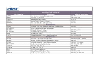 DIRECCIÒN Y TELEFONO DE SAT
DEPENDENCIA DIRECCIÓN NÚMERO TELEFÓNICO
ALSERSA Km.5 Carretera al Atlántico Colonia Lavarreda 2258-4762
CEALSA 15 Avenida, 11-79, Zona 6 2288-1678 ext. 118
ALMAGUATE Avenida Petapa 36-55, Zona 12 2477-0778
ALCORSA Avenida Petapa 41 Calle 18-67, Zona 12 2476-9121
CENTRALSA 24 Avenida 35-99, Zona 12 Finca. El Portillo 2442-3655
AGENCIAS ZOLIC
ACS BPS 15 Avenida 17-30 Zona 13, Edificio Tetra Center, Torre II; 5to.nivel 2229-2599
AGROCENTRO Km. 28.5 Carretera a San Lucas Sacatepèquez
BEARCOM 20 Calle 24-80, Zona 10 Bodega 8 2366-5677 ext. 4315
CALZADO FINO KM 18.5 Aldea El Naranjito, Mixco 2438-4479
GINSA 50 Calle 23-70, Zona 12 2479-2454
JI COHEN Calzada Roosevelt 6-19, Zona 3, Mixco, Colonia Cotió 2328-1049 / 2328-1000
ZONAS FRANCAS
CIPLESA 37 Avenida 2-77, Zona 7 Colonia El Rodeo 2420-4600 Ext. 1269 / 2420-4747
INCOINSA Boulevar Industrial Norte # 440 Zona 4 Mixco, El Naranjo 2436-7700
SADINSA 25 Avenida Lote 4 Zona 4 Mixco. Colonia El Naranjo 2428-6900 / Fax 2428-6901SADINSA 25 Avenida Lote 4 Zona 4 Mixco. Colonia El Naranjo 2428-6900 / Fax 2428-6901
ZETA LA UNION Km. 29.5 Carretera al Pacìfico, Amatitlan 6633-1602 y 6633-1323
ZOFRACRO 18 Avenida 40-23, Zona 12 PBX: 2485-0850
ZOFRACSA 33 calle 27-01, Zona 12 2442-0798
ZONEX Km. 5.5 Carretera al Atlántico 2269-4584
INSSA Calzada Roosevelt 5-70, Zona 2 Mixco 2429-9090 ext. 1520
AMATITLAN Km. 29.5 Carretera al Pacífico. Amatitlán 6628-6900 y 10 / 6628-6925
 