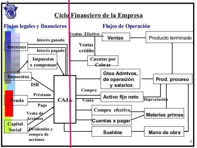 FLUJO DE EFECTIVO
