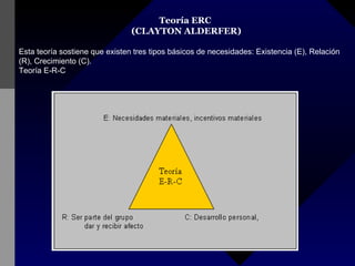 Teoría ERC (CLAYTON ALDERFER) Esta teoría sostiene que existen tres tipos básicos de necesidades: Existencia (E), Relación (R), Crecimiento (C). Teoría E-R-C 