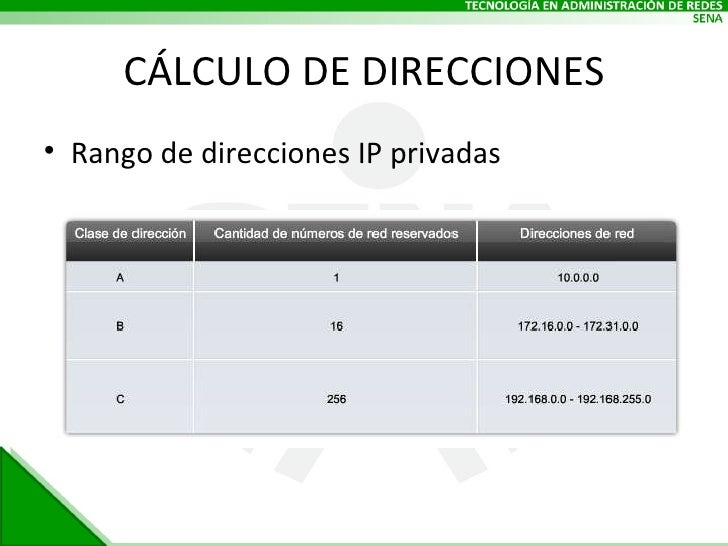 Direccion Ip