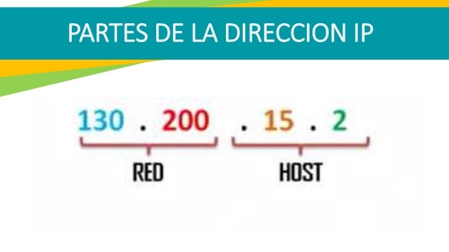 direcci n ip