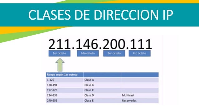 direccion ip direccia n ip