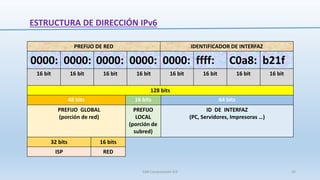 48 bits 16 bits 64 bits
PREFIJO GLOBAL
(porción de red)
PREFIJO
LOCAL
(porción de
subred)
ID DE INTERFAZ
(PC, Servidores, Impresoras …)
32 bits 16 bits
ISP RED
128 bits
0000: 0000: 0000: 0000: 0000: ffff: C0a8: b21f
16 bit 16 bit 16 bit 16 bit 16 bit 16 bit 16 bit 16 bit
PREFIJO DE RED IDENTIFICADOR DE INTERFAZ
ESTRUCTURA DE DIRECCIÓN IPv6
SJM Computación 4.0 32
 
