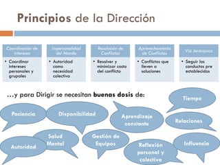 Principiosde la Dirección 
Coordinación de Intereses 
•Coordinar intereses personales y grupales 
Impersonalidad del Mando 
•Autoridad como necesidad colectiva 
Resolución de Conflictos 
•Resolver y minimizar costo del conflicto 
Aprovechamiento de Conflictos 
•Conflictos que lleven a soluciones 
Vía Jerárquica 
•Seguir los conductos pre establecidos 
…y para Dirigir se necesitan buenas dosis de: 
Paciencia 
Disponibilidad 
Salud Mental 
Gestión de Equipos 
Aprendizaje constante 
Reflexión personal y colectiva 
Tiempo 
Relaciones 
Autoridad 
Influencia  