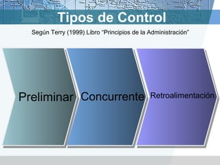 Tipos de Control
Según Terry (1999) Libro “Principios de la Administración”
Preliminar Concurrente Retroalimentación
 