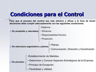 Condiciones para el Control
Para que el proceso del control sea más efectivo y eficaz a la hora de tomar
decisiones debe cumplir adecuadamente con las siguientes condiciones:
 Su propósito y naturaleza:
 Su estructura organizativa y planes:
 Su proceso:
•Objetivos.
• Eficiencia.
• Responsabilidad Directriz.
• Proyección.
• Planes.
• Comunicación, Dirección y Coordinación
•Establecimiento de Medidas.
• Determinar y Conocer Aspectos Estratégicos de la Empresa.
• Principio de Excepción
• Flexibilidad y Utilidad.
 