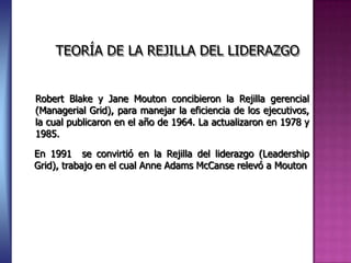 En 1991 se convirtió en la Rejilla del liderazgo (Leadership
Grid), trabajo en el cual Anne Adams McCanse relevó a Mouton
TEORÍA DE LA REJILLA DEL LIDERAZGO
Robert Blake y Jane Mouton concibieron la Rejilla gerencial
(Managerial Grid), para manejar la eficiencia de los ejecutivos,
la cual publicaron en el año de 1964. La actualizaron en 1978 y
1985.
 