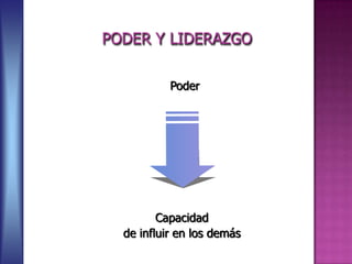 Poder
PODER Y LIDERAZGO
Capacidad
de influir en los demás
 