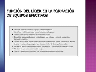 FUNCIÓN DEL LÍDER EN LA FORMACIÓN
DE EQUIPOS EFECTIVOS
 