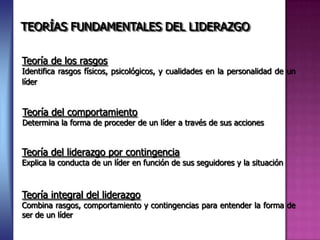 TEORÍAS FUNDAMENTALES DEL LIDERAZGO

Teoría de los rasgos
Identifica rasgos físicos, psicológicos, y cualidades en la personalidad de un
líder


Teoría del comportamiento
Determina la forma de proceder de un líder a través de sus acciones


Teoría del liderazgo por contingencia
Explica la conducta de un líder en función de sus seguidores y la situación



Teoría integral del liderazgo
Combina rasgos, comportamiento y contingencias para entender la forma de
ser de un líder
 