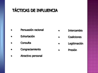 TÁCTICAS DE INFLUENCIA




    Persuasión racional   Intercambio

    Exhortación           Coaliciones

    Consulta              Legitimación

    Congraciamiento       Presión

    Atractivo personal
 