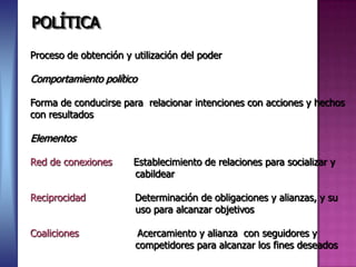 POLÍTICA
Proceso de obtención y utilización del poder

Comportamiento político

Forma de conducirse para relacionar intenciones con acciones y hechos
con resultados

Elementos

Red de conexiones      Establecimiento de relaciones para socializar y
                       cabildear

Reciprocidad            Determinación de obligaciones y alianzas, y su
                        uso para alcanzar objetivos

Coaliciones             Acercamiento y alianza con seguidores y
                        competidores para alcanzar los fines deseados
 