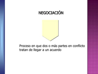 NEGOCIACIÓN




Proceso en que dos o más partes en conflicto
tratan de llegar a un acuerdo
 
