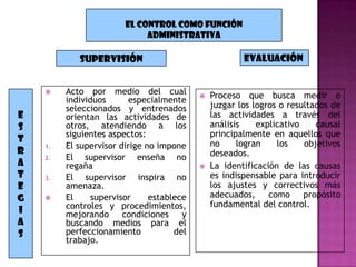 EL CONTROL COMO FUNCIÓN
                             ADMINISTRATIVA

            SUPERVISIÓN                                Evaluación


        Acto por medio del cual              Proceso que busca medir o
         individuos      especialmente
         seleccionados y entrenados            juzgar los logros o resultados de
E        orientan las actividades de           las actividades a través del
S        otros, atendiendo a los               análisis    explicativo    causal
         siguientes aspectos:                  principalmente en aquellos que
T                                              no     logran    los    objetivos
    1.   El supervisor dirige no impone
R                                              deseados.
    2.   El supervisor enseña no
A        regaña                               La identificación de las causas
T   3.   El supervisor inspira no              es indispensable para introducir
E        amenaza.                              los ajustes y correctivos más
G       El     supervisor     establece       adecuados,     como     propósito
         controles y procedimientos,           fundamental del control.
I        mejorando condiciones y
A        buscando medios para el
s        perfeccionamiento           del
         trabajo.
 