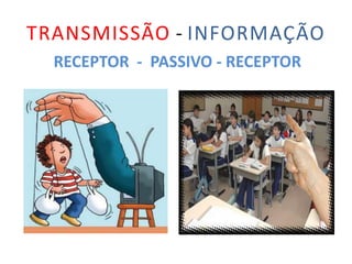 TRANSMISSÃO - INFORMAÇÃO
RECEPTOR - PASSIVO - RECEPTOR
 