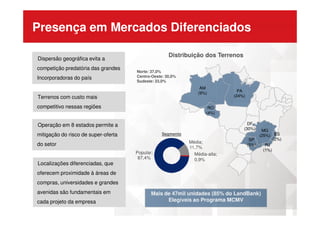 Dispersão geográfica evita a
competição predatória das grandes
Incorporadoras do país
Presença em Mercados Diferenciados
AM
(9%)
RO
(4%)
PA
(24%)
Norte: 37,0%
Centro-Oeste: 30,0%
Sudeste: 33,0%
Distribuição dos Terrenos
Terrenos com custo mais
competitivo nessas regiões
Popular;
87,4%
Média;
11,7%
ES
(2%)
MG
(25%)
RJ
(1%)
(4%)
1
SP
(5%)
DF
(30%)
Mais de 47mil unidades (85% do LandBank)
Elegíveis ao Programa MCMV
Segmento
Média-alta;
0,9%
Operação em 8 estados permite a
mitigação do risco de super-oferta
do setor
Localizações diferenciadas, que
oferecem proximidade à áreas de
compras, universidades e grandes
avenidas são fundamentais em
cada projeto da empresa
 