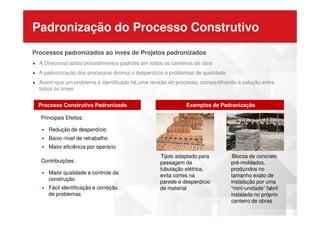 Padronização do Processo Construtivo
Processo Construtivo Padronizado Exemplos de Padronização
Processos padronizados ao invés de Projetos padronizados
A Direcional adota procedimentos padrões em todos os canteiros de obra
A padronização dos processos diminui o desperdício e problemas de qualidade
Assim que um problema é identificado há uma revisão do processo, compartilhando a solução entre
todos os times
Principais Efeitos:
Redução de desperdício
Baixo nível de retrabalho
Maior eficiência por operário
Contribuições:
Maior qualidade e controle da
construção
Fácil identificação e correção
de problemas
Tijolo adaptado para
passagem da
tubulação elétrica,
evita cortes na
parede e desperdício
de material
Blocos de concreto
pré-moldados,
produzidos no
tamanho exato de
instalação por uma
“mini-unidade” fabril
instalada no próprio
canteiro de obras
 