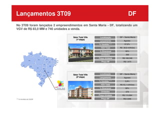 Lançamentos 3T09 DF
No 3T09 foram lançados 2 empreendimentos em Santa Maria - DF, totalizando um
VGV de R$ 83,0 MM e 746 unidades a venda.
Setor Total Ville
(1ª etapa)
DF – Santa Maria
Agosto
R$ 39,9 milhões
80%
57,9%
368
Localização
Lançamento
VGV Total
% Direcional
% Vendido ⁽⁽⁽⁽¹ ⁾⁾⁾⁾
Unidades
⁽¹ ⁾ % Vendido até 30/09
R$ 108.348
R$ 1.675
Setor Total Ville
(2ª etapa)
DF – Santa Maria
Agosto
R$ 43,1 milhões
80%
5,8%
R$ 113.994
R$ 2.056
378
Preço Unidade
Preço M2
Localização
Lançamento
VGV Total
% Direcional
% Vendido ⁽⁽⁽⁽¹ ⁾⁾⁾⁾
Preço Unidade
Preço M2
Unidades
 