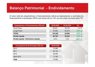 Balanço Patrimonial - Endividamento
O valor total de empréstimos e financiamentos refere-se basicamente a contratos de
financiamento à produção (SFH) com taxas de 8 a 12% ao ano mais correção pela TR.
Empréstimos e Financiamentos (R$ mil) 30/09/2009 30/06/2009 Var.
Curto Prazo 29.001 32.723 -11%▼
Longo Prazo 75.325 52.273 +44% ▲
TOTAL 104.326 84.996 +23% ▲TOTAL 104.326 84.996 +23% ▲
Dívida Líquida 36.750 25.554 +44% ▲
Dívida Líquida / Patrimônio Líquido 9,4% 7,3% 2pp% ▲
Cronograma de Amortização (R$ mil) 30/09/2009
2010 10.989
2011 23.143
2012 36.055
Após 2012 5.138
Total 75.325
 