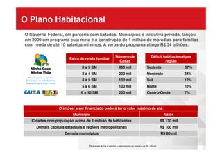 O Plano Habitacional
O Governo Federal, em parceria com Estados, Municípios e iniciativa privada, lançou
em 2009 um programa cuja meta é a construção de 1 milhão de moradias para famílias
com renda de até 10 salários mínimos. A verba do programa atinge R$ 34 bilhões:
Faixa de renda familiar
Número de
Casas
0 a 3 SM 400 mil
3 a 4 SM 200 mil
4 a 5 SM 100 mil
Déficit habitacional por
região
Sudeste 37%
Nordeste 34%
Sul 12%4 a 5 SM 100 mil
5 a 6 SM 100 mil
6 a 10 SM 200 mil
Sul 12%
Norte 10%
Centro-Oeste 7%
Município Valor
Cidades com população acima de 1 milhão de habitantes R$ 130 mil
Demais capitais estaduais e regiões metropolitanas R$ 100 mil
Demais municípios R$ 80 mil
Para renda de 3 a 6 salários o valor máximo do imóvel é de R$ 100 mil
O imóvel a ser financiado poderá ter o valor máximo de até:
 