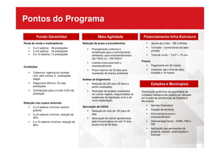 Pontos do Programa
Redução de prazo e procedimento.
Procedimento uniforme e
simplificado para o licenciamento
ambiental, para empreendimentos
até 100ha ou 1.000.000m²
Licença única para todo o
empreendimento
Prazo máximo de 30 dias para
expedição da licença ambiental
Perda de renda e inadimplência
3 a 5 salários: 36 prestações
5 a 8 salários: 24 prestações
8 a 10 salários: 12 prestações
Condições:
Cobertura: vigência do contrato
com, pelo menos, 6 prestações
pagas
Fundo Garantidor
Aporte da União – R$ 5 bilhões
Tomador – construtoras do setor
privado
Taxa de Juros – TJLP + 1% a.a.
Prazos
Pagamento em 36 meses
Carência: até o final da obra,
limitada a 18 meses
Mais Agilidade Financiamento Infra-Estrutura
Análise de Engenharia
Redução de 225 para 30 itens a
serem analisados
Aceitação de projetos analisados
em outras regiões, resguardadas as
exigências da legislação local e da
nova implantação.
Aprovação da CAIXA
Redução do ciclo de 120 para 45
dias
Aprovação do cliente apresentado
pela incorporadora em até 15 dias
(prazo era de 30 dias)
pagas
Pagamento Mínimo: 5% das
prestações
Contribuição para o fundo: 0,5% da
prestação
Redução nos custos cartoriais
0 a 3 salários mínimos: cartório
gratuito
3 a 6 salários mínimos: redução de
90%
6 a 10 salários mínimos: redução de
80%
Distribuição preliminar da quantidade de
unidades habitacionais poderá ser alterada
em função da contribuição de Estados e
Municípios
Aportes financeiros
Doação de terrenos
Infra-estrutura para o
empreendimento
Desoneração fiscal – ICMS, ITBI e
ISS
Agilização das aprovações de
projetos, alvarás, autorizações e
licenças
Estados e Municípios
 
