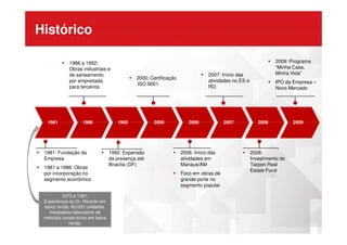 Histórico
1986 a 1992:
Obras industriais e
de saneamento
por empreitada
para terceiros
2000: Certificação
ISO 9001
2007: Início das
atividades no ES e
RO
2000 2006 2007 200819921981 1986 2009
2009: Programa
“Minha Casa,
Minha Vida”
IPO da Empresa –
Novo Mercado
1992: Expansão
da presença até
Brasília (DF)
1981: Fundação da
Empresa
1981 a 1986: Obras
por incorporação no
segmento econômico
2006: Início das
atividades em
Manaus/AM
Foco em obras de
grande porte no
segmento popular
1973 a 1981:
Experiência do Dr. Ricardo em
baixa renda: 40.000 unidades.
Verdadeiro laboratório de
métodos construtivos em baixa
renda.
2000 2006 2007 200819921981 1986
2008:
Investimento do
Tarpon Real
Estate Fund
2009
 