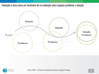 Fonte: ESPM – SP Business Model Generation e Design Thinking   22
 