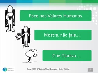 Fonte: ESPM – SP Business Model Generation e Design Thinking   24
 
