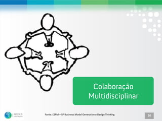 Fonte: ESPM – SP Business Model Generation e Design Thinking   26
 