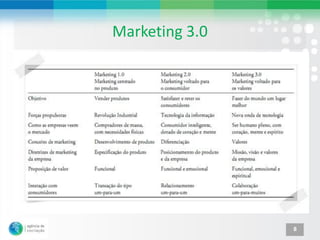Marketing 3.0




                8
 
