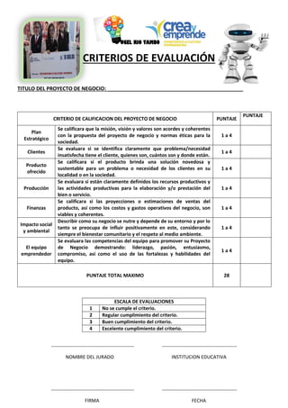 UGEL RIO TAMBO
CRITERIOS DE EVALUACIÓN
TITULO DEL PROYECTO DE NEGOCIO: _______________________________________________
CRITERIO DE CALIFICACION DEL PROYECTO DE NEGOCIO PUNTAJE
PUNTAJE
Plan
Estratégico
Se calificara que la misión, visión y valores son acordes y coherentes
con la propuesta del proyecto de negocio y normas éticas para la
sociedad.
1 a 4
Clientes
Se evaluara si se identifica claramente que problema/necesidad
insatisfecha tiene el cliente, quienes son, cuántos son y donde están.
1 a 4
Producto
ofrecido
Se calificara si el producto brinda una solución novedosa y
sustentable para un problema o necesidad de los clientes en su
localidad o en la sociedad.
1 a 4
Producción
Se evaluara si están claramente definidos los recursos productivos y
las actividades productivas para la elaboración y/o prestación del
bien o servicio.
1 a 4
Finanzas
Se calificara si las proyecciones o estimaciones de ventas del
producto, así como los costos y gastos operativos del negocio, son
viables y coherentes.
1 a 4
Impacto social
y ambiental
Describir como su negocio se nutre y depende de su entorno y por lo
tanto se preocupa de influir positivamente en este, considerando
siempre el bienestar comunitario y el respeto al medio ambiente.
1 a 4
El equipo
emprendedor
Se evaluara las competencias del equipo para promover su Proyecto
de Negocio demostrando: liderazgo, pasión, entusiasmo,
compromiso, así como el uso de las fortalezas y habilidades del
equipo.
1 a 4
PUNTAJE TOTAL MAXIMO 28
ESCALA DE EVALUACIONES
1 No se cumple el criterio.
2 Regular cumplimiento del criterio.
3 Buen cumplimiento del criterio.
4 Excelente cumplimiento del criterio.
--------------------------------------------------- ----------------------------------------------
NOMBRE DEL JURADO INSTITUCION EDUCATIVA
--------------------------------------------------- ----------------------------------------------
FIRMA FECHA
 
