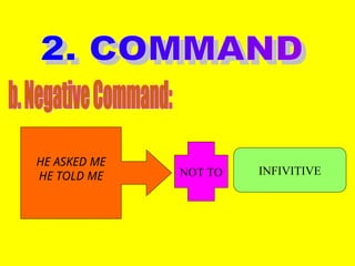 HE ASKED ME
HE TOLD ME NOT TO INFIVITIVE
 