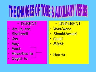 • DIRECT
DIRECT
• Am, is, are
Am, is, are
• Shall/will
Shall/will
• Can
Can
• May
May
• Must
Must
• Have/has to
Have/has to
• Ought to
Ought to
• INDIRECT
• Was/were
• Should/would
• Could
• Might
• Had to
 