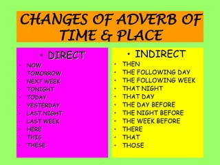 CHANGES OF ADVERB OF
TIME & PLACE
• DIRECT
DIRECT
• NOW
NOW
• TOMORROW
TOMORROW
• NEXT WEEK
NEXT WEEK
• TONIGHT
TONIGHT
• TODAY
TODAY
• YESTERDAY
YESTERDAY
• LAST NIGHT
LAST NIGHT
• LAST WEEK
LAST WEEK
• HERE
HERE
• THIS
THIS
• THESE
THESE
• INDIRECT
• THEN
• THE FOLLOWING DAY
• THE FOLLOWING WEEK
• THAT NIGHT
• THAT DAY
• THE DAY BEFORE
• THE NIGHT BEFORE
• THE WEEK BEFORE
• THERE
• THAT
• THOSE
 