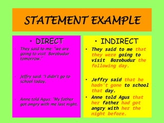 STATEMENT EXAMPLE
• DIRECT
DIRECT
• They said to me: “we are
They said to me: “we are
going to visit Borobudur
going to visit Borobudur
tomorrow.”
tomorrow.”
• Jeffry said: “I didn’t go to
Jeffry said: “I didn’t go to
school today.
school today.
• Anne told Agus: “My father
Anne told Agus: “My father
got angry with me last night.
got angry with me last night.
• INDIRECT
• They said to me that
they were going to
visit Borobudur the
following day.
• Jeffry said that he
hadn’t gone to school
that day.
• Anne told Agus that
her father had got
angry with her the
night before.
 