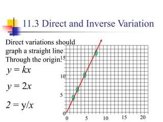 Inverse Variation Graph